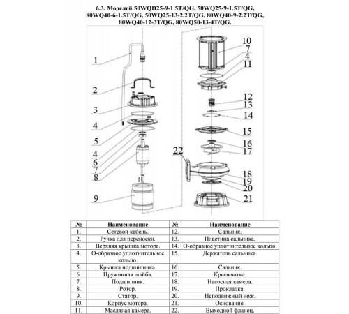 Насос фекальный LEO 50WQ25-9-1.5T/Q
