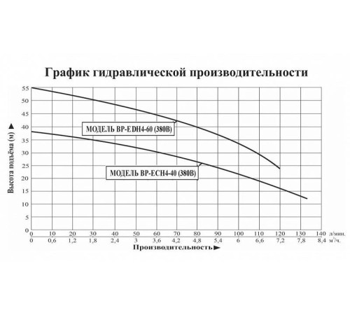 Насосная станция LEO BP EDH4-60