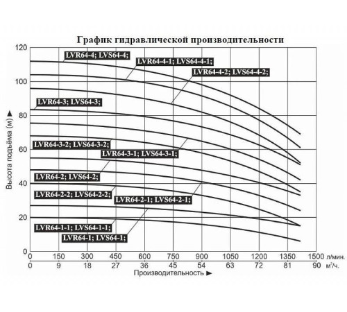 Насос вертикальный многоступенчатый LEO LVS64-3-1