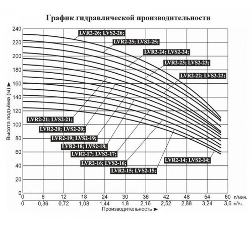 Насос вертикальный многоступенчатый LEO LVR2-24 (220 В)