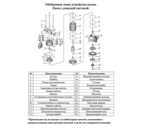 Насос фекальный Vodotok НФП-РС-14м3/ч-10м-2000Вт (V1500DF)