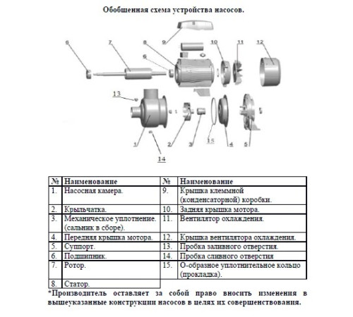 Насос поверхностный центробежный LEO ABK150