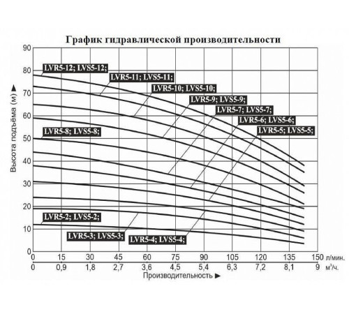 Насос вертикальный многоступенчатый LEO LVR5-9 (220 В)