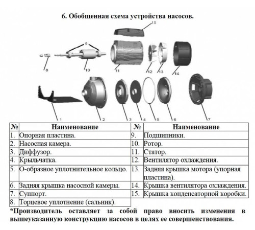 Насос поверхностный одноступенчатый LEO AMSm210/1.1