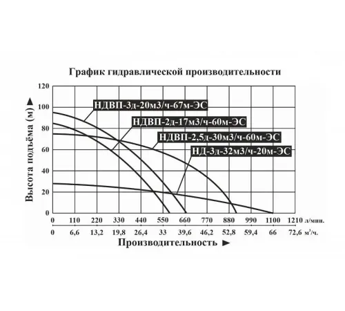 Мотопомпа дизельная Vodotok НДВП-3д-20м3/ч-67м-ЭС