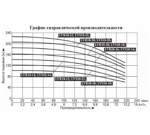 Насос вертикальный многоступенчатый LEO LVR10-18