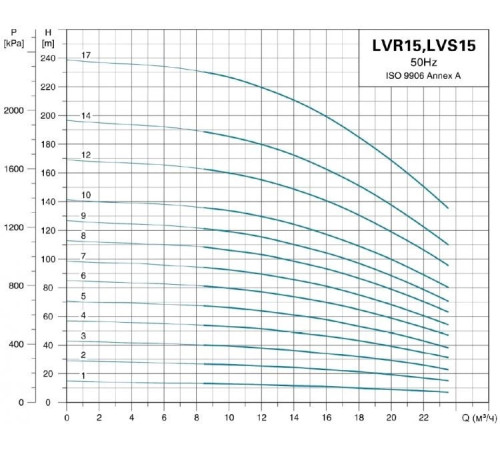 Насос вертикальный многоступенчатый LEO LVR15-14