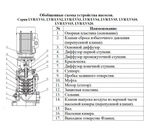 Насос вертикальный многоступенчатый LEO LVR15-14
