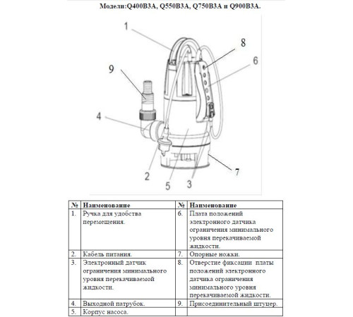Насос дренажный Vodotok Q550B3A