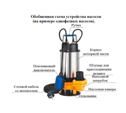Насос фекальный Vodotok WSD15-8-1.1CD(F)