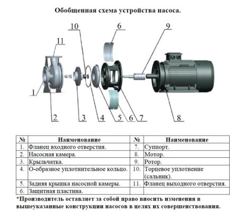 Насос консольно-моноблочный LEO XZS80-50-200/92