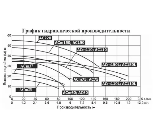 Насос поверхностный LEO ACm37 (XCm130-1)