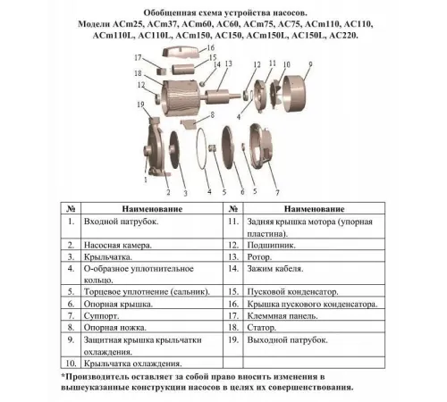 Насос поверхностный LEO ACm37 (XCm130-1)