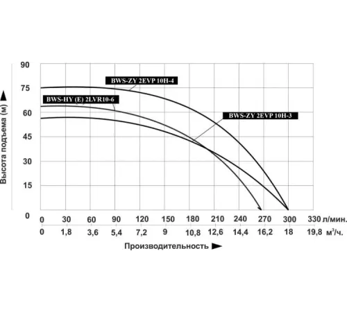 Станция водоснабжения LEO BWS-ZY 2EVP 6-5