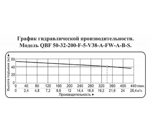 Насос для химических жидкостей Vodotok QBF 50-32-200-F-5-V38-A-FW-A-B-S