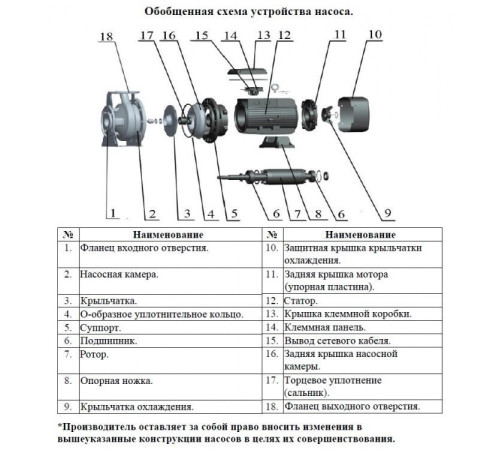 Насос консольно-моноблочный LEO XZS100-80-125/55