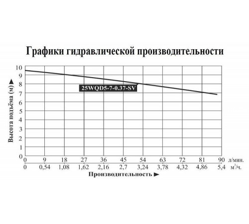 Насос погружной для химических жидкостей Vodotok 25WQD5-7-0.37-SV