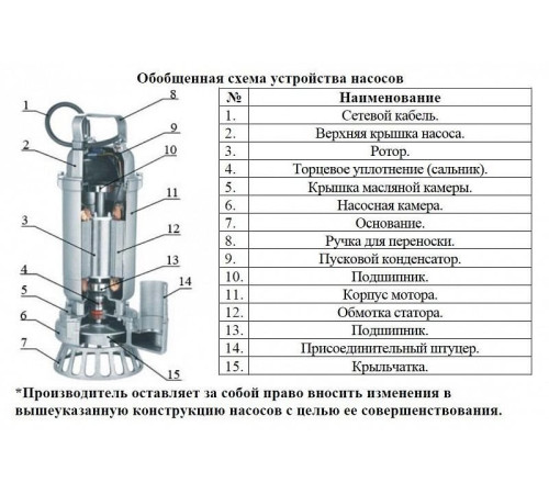 Насос погружной для химических жидкостей Vodotok 25WQD5-7-0.37-SV