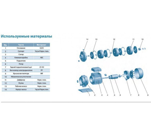 Насос поверхностный многоступенчатый LEO ECH10-30