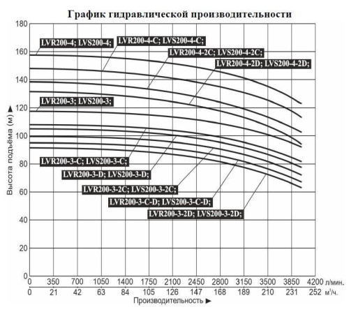 Насос вертикальный многоступенчатый LEO LVR200-3-C-D