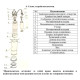 Скважинный насос Vodotok НЦПН-200-1,3м3-27м