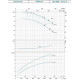 Насос консольно-моноблочный LEO XST50-160/55