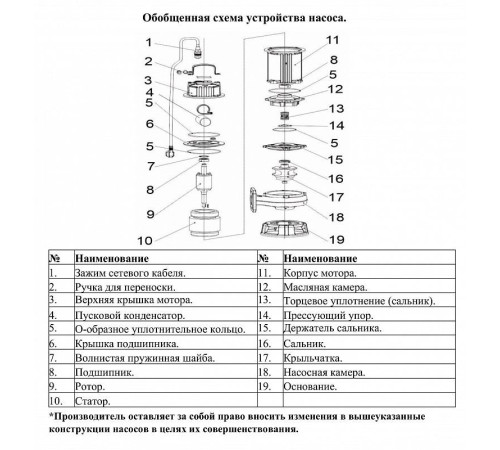 Насос фекальный LEO 65WQD15-15-1.5A
