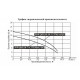Насос фекальный LEO 50WQ10-7-0.75T/Q