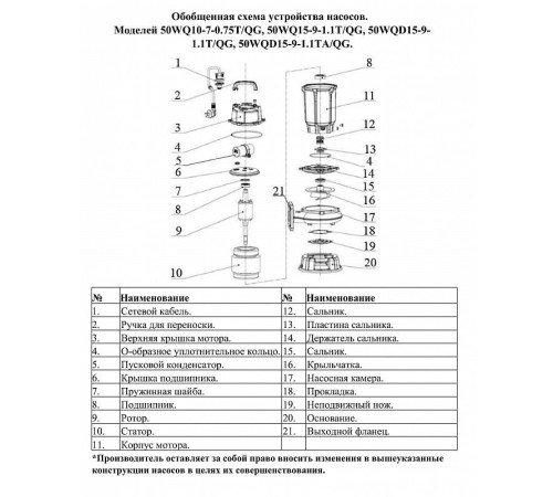 Насос фекальный LEO 50WQ10-7-0.75T/Q