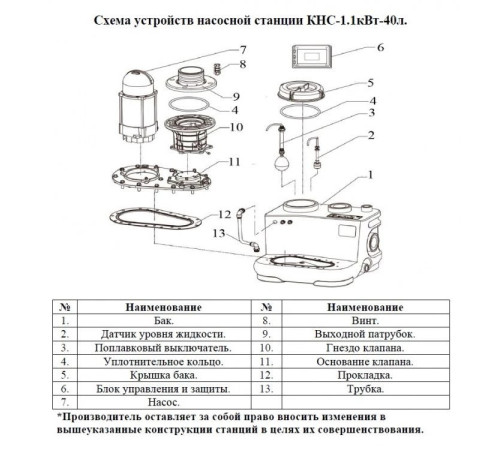 Канализационная насосная станция Vodotok КНС-1.1кВт-40л