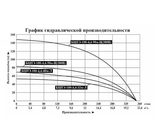 Насос скважинный Vodotok БЦПЭ-100-4.4-90м-Н
