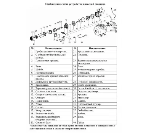 Насосная станция Vodotok НССП-45л/мин-21м-1000Вт