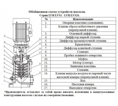Насос вертикальный многоступенчатый LEO LVR5-29