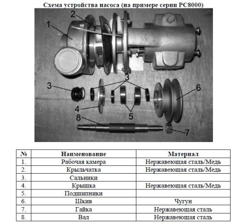 Насос шкивный Vodotok CR125