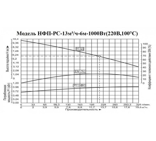 Насос фекальный Vodotok НФП-РС-13м3/ч-6м-1000Вт
