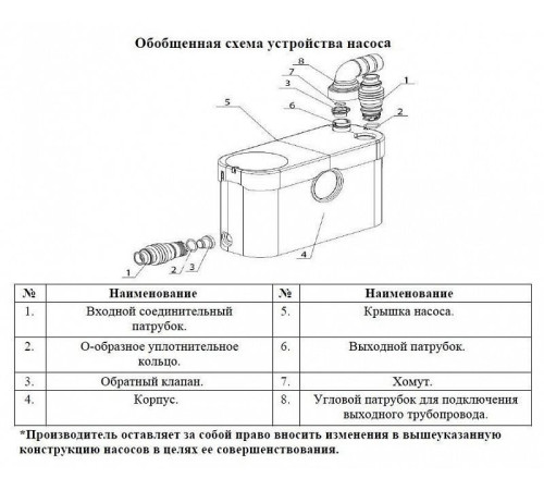 Насос канализационный Vodotok НК-ПМЧР-750Вт(4м3/ч/9м)-РС