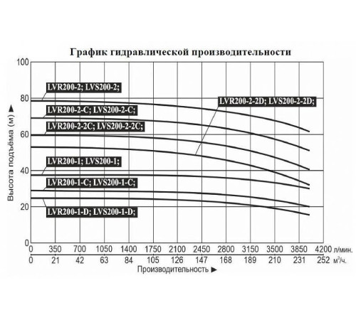 Насос вертикальный многоступенчатый LEO LVR200-1-C