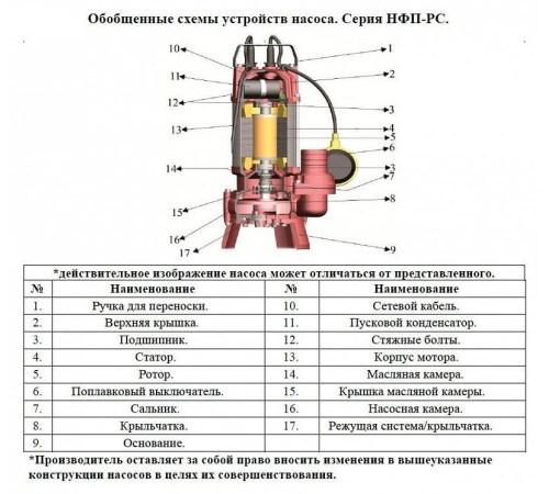 Насос фекальный Vodotok НФП-РС-7м3/ч-5м-700Вт