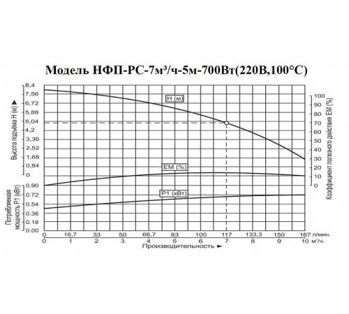 Насос фекальный Vodotok НФП-РС-7м3/ч-5м-700Вт