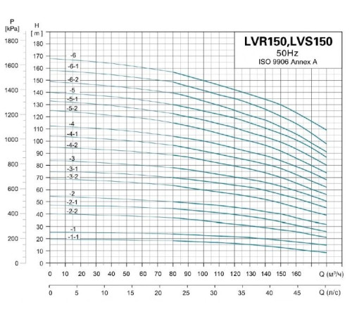 Насос вертикальный многоступенчатый LEO LVR150-1
