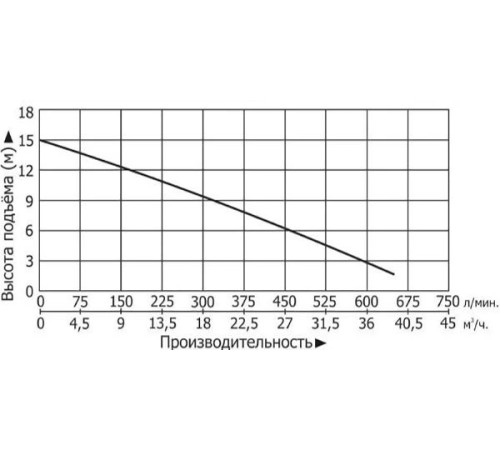 Канализационная насосная станция Vodotok КНС-ПМЧР-8м-22м3/ч-1.1кВт-80л