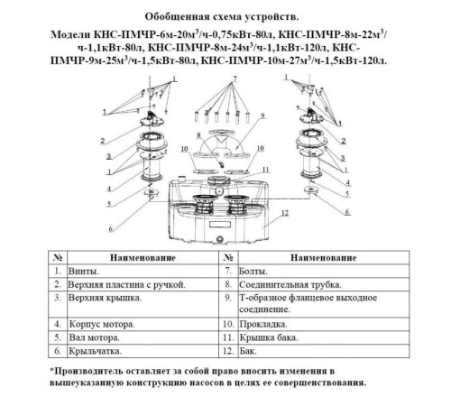 Канализационная насосная станция Vodotok КНС-ПМЧР-8м-22м3/ч-1.1кВт-80л