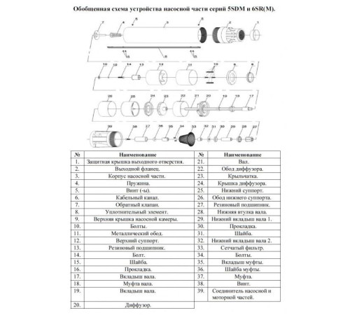 Скважинный насос Vodotok 6SRM18/4