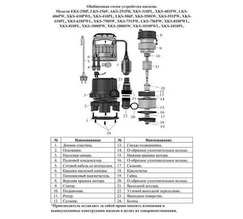 Насос дренажный LEO XKS-1010PWL