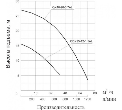 Насос фекальный Vodotok QX40-20-3.7AL
