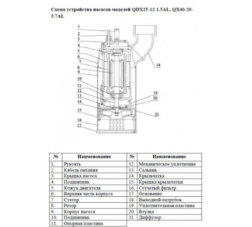 Насос фекальный Vodotok QX40-20-3.7AL