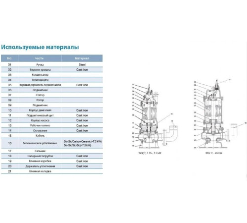 Насос фекальный LEO 300WQ800-8-30(4P)