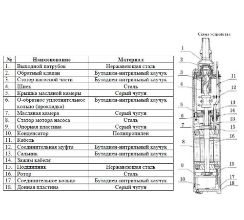 Насос скважинный винтовой Vodotok 4QGD 1.2-100-0.75 (кабель 12 м)
