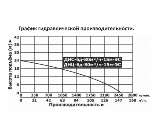 Мотопомпа дизельная Vodotok ДНС-6д-80м3/ч-15м-ЭС