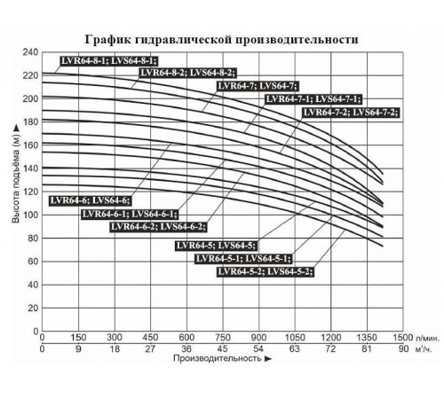 Насос вертикальный многоступенчатый LEO LVS64-5-2